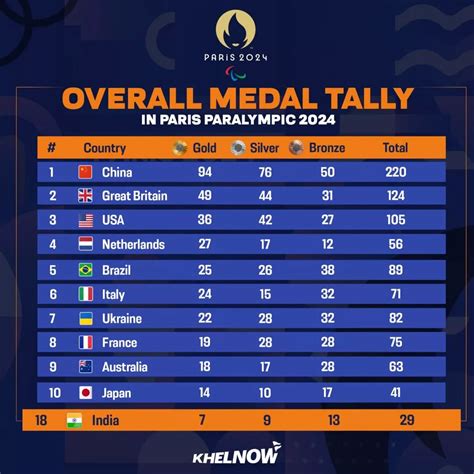 six nations betting|Paris Paralympics 2024: A complete guide to what’s on and the .